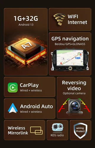 Estereo Carplay Android Auto Fiat 500 4gb 64g Octacore 16-19